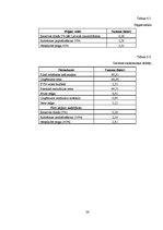 Referāts 'Dubultās barošanas 12V LED apgaismojums', 26.