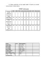 Konspekts 'Siena sagatavošanas mašīnas', 6.