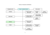 Prakses atskaite 'Personāla vadība Tukuma 2.vidusskolā', 3.