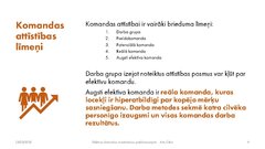 Prezentācija 'Efektīvas komandas izveidošanas priekšnosacījumi', 4.