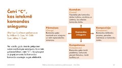 Prezentācija 'Efektīvas komandas izveidošanas priekšnosacījumi', 10.
