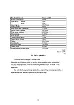 Prakses atskaite 'Ražošana prakse viesnīcā "Radisson SAS Daugava"', 20.