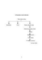 Prakses atskaite 'Ražošana prakse viesnīcā "Radisson SAS Daugava"', 21.