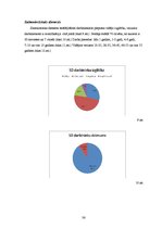 Prakses atskaite 'Ražošana prakse viesnīcā "Radisson SAS Daugava"', 36.