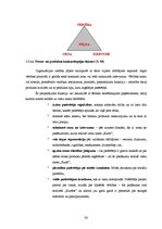 Diplomdarbs 'Viesu nama "Kurši" stratēģiskās attīstības perspektīvas', 24.