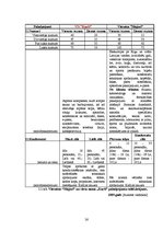 Diplomdarbs 'Viesu nama "Kurši" stratēģiskās attīstības perspektīvas', 26.