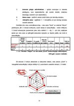Diplomdarbs 'Viesu nama "Kurši" stratēģiskās attīstības perspektīvas', 28.