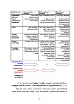 Diplomdarbs 'Viesu nama "Kurši" stratēģiskās attīstības perspektīvas', 46.
