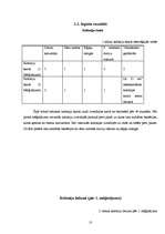 Referāts 'Mikroorganismi mums apkārt', 13.