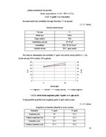 Diplomdarbs '2010.gada snieglauzēs bojāto egļu audžu potenciālo zaudējumu analīze AS "Latvija', 28.