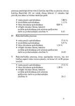 Prakses atskaite 'Prakses atskaite ekonomikā', 23.