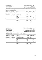 Prakses atskaite 'Prakses atskaite ekonomikā', 48.