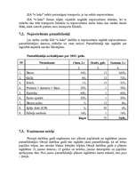 Referāts 'Biznesa plāns interneta klubam "E-laiks"', 18.