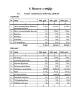 Referāts 'Biznesa plāns interneta klubam "E-laiks"', 21.