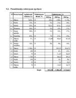 Referāts 'Biznesa plāns interneta klubam "E-laiks"', 23.