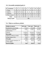 Referāts 'Biznesa plāns interneta klubam "E-laiks"', 24.