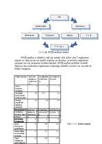 Referāts 'A/s "Cēsu alus" darbinieku motivācijas līmeņa paaugstināšanas projekts', 14.