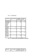 Referāts 'A/s "Cēsu alus" darbinieku motivācijas līmeņa paaugstināšanas projekts', 15.