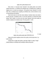 Referāts 'Marginālā tirdzniecība FOREX tirgū', 22.