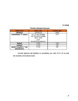 Biznesa plāns 'Viesmīlības uzņēmuma attīstības plāns', 16.