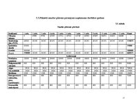 Biznesa plāns 'Viesmīlības uzņēmuma attīstības plāns', 17.