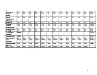 Biznesa plāns 'Viesmīlības uzņēmuma attīstības plāns', 18.