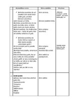 Konspekts 'Nodarbība literatūrā "Gaiļa tēls literatūrā"', 5.