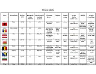 Konspekts 'Eiropas valstis', 1.