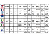 Konspekts 'Eiropas valstis', 2.