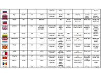 Konspekts 'Eiropas valstis', 3.