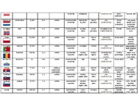 Konspekts 'Eiropas valstis', 4.