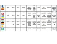 Konspekts 'Eiropas valstis', 5.