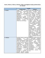 Konspekts 'Konta, Marksa, Vēbera, Dirkema, Mīda socioloģisko teoriju priekšrocības un trūku', 1.