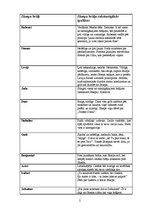 Eseja 'Rainis "Jāzeps un viņa brāļi"', 2.