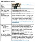 Konspekts 'Ogista Rodēna Domātāja statujas raksturojums', 1.