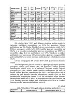 Diplomdarbs 'SIA "Volars Būve" gada pārskata analīze un novērtēšana', 31.
