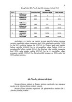 Diplomdarbs 'SIA "Volars Būve" gada pārskata analīze un novērtēšana', 40.