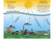 Referāts 'Emisiju tirdzniecībа Lаtvijā. Kiоtо prоtоkоls', 16.