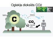 Referāts 'Emisiju tirdzniecībа Lаtvijā. Kiоtо prоtоkоls', 17.