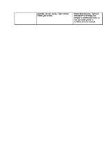 Konspekts 'Temperamenta tipu raksturojums', 2.