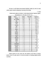 Referāts 'Valsts investīcijas Alūksnes rajonā', 24.