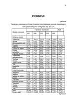 Referāts 'Valsts investīcijas Alūksnes rajonā', 32.