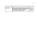 Referāts 'Valsts investīcijas Alūksnes rajonā', 34.