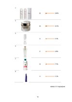 Diplomdarbs 'Vides aizsardzības ideju izpausmes kopjošās kosmētikas iepakojuma dizainā', 70.