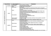 Konspekts 'Valsts funkcijas', 1.