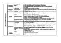 Konspekts 'Valsts funkcijas', 2.