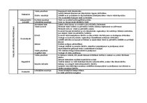 Konspekts 'Valsts funkcijas', 3.