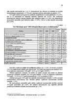 Referāts 'Tirdzniecības uzņēmuma komercdarbības novērtējums', 22.