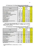 Referāts 'Tirdzniecības uzņēmuma komercdarbības novērtējums', 25.