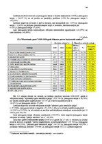 Referāts 'Tirdzniecības uzņēmuma komercdarbības novērtējums', 26.